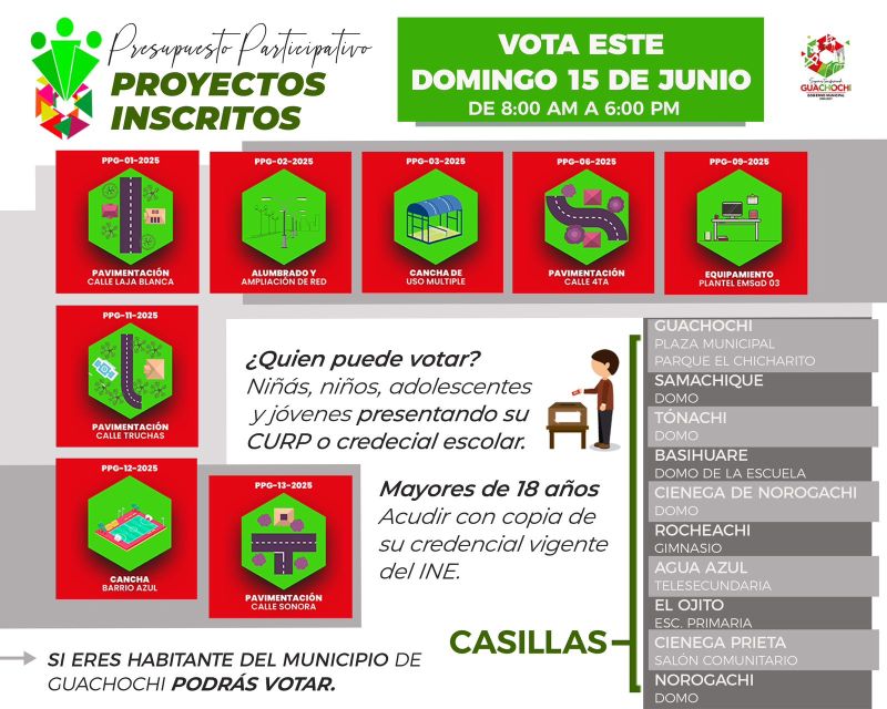 Aplica Guachochi Presupuesto Participativo 