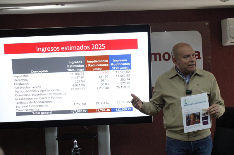 Estrada desmiente recortes federales: Chihuahua recibió hasta 2,671 millones más por año